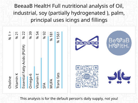 BeeaaB HealtH nutritional analysis of Oil, industrial, soy (partially hydrogenated ), palm, principal uses icings and fillings