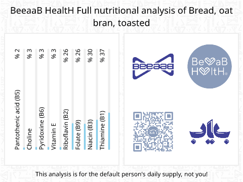 BeeaaB HealtH nutritional analysis of Bread, oat bran, toasted