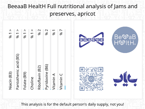 BeeaaB HealtH Analisi nutrizionale completa di Marmellata di albicocche con conservante