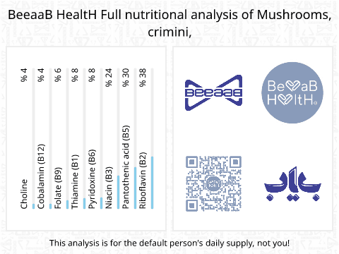BeeaaB HealtH nutritional analysis of Mushrooms, crimini,