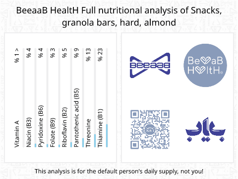 BeeaaB HealtH nutritional analysis of Snacks, granola bars, hard, almond