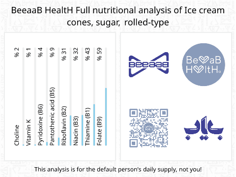 BeeaaB HealtH Analisi nutrizionale completa di Pane per sandwich gelato dolce