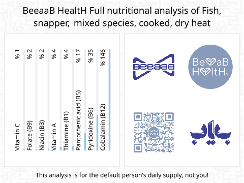 BeeaaB HealtH Analisi nutrizionale completa di Testa di pesce cotta a secco