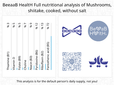 BeeaaB HealtH nutritional analysis of Mushrooms, shiitake, cooked, without salt
