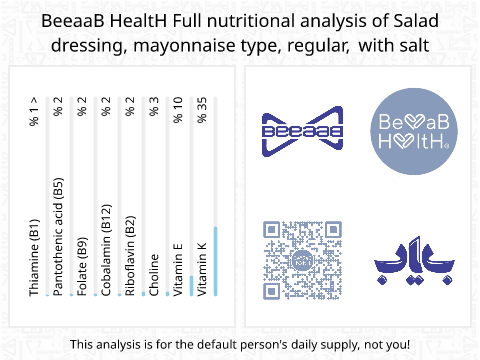BeeaaB HealtH Analisi nutrizionale completa di Maionese con sale