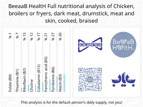 BeeaaB HealtH Analisi nutrizionale completa di Coscia di pollo brasata con pelle