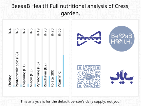 BeeaaB HealtH Analisi nutrizionale completa di Crescione crudo