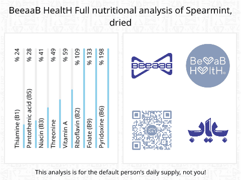 BeeaaB HealtH nutritional analysis of Spearmint, dried