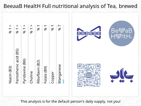 BeeaaB HealtH nutritional analysis of Tea, brewed
