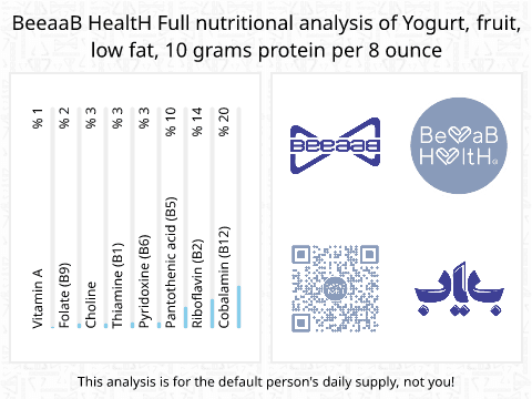 BeeaaB HealtH Analisi nutrizionale completa di Yogurt ai frutti semigrasso