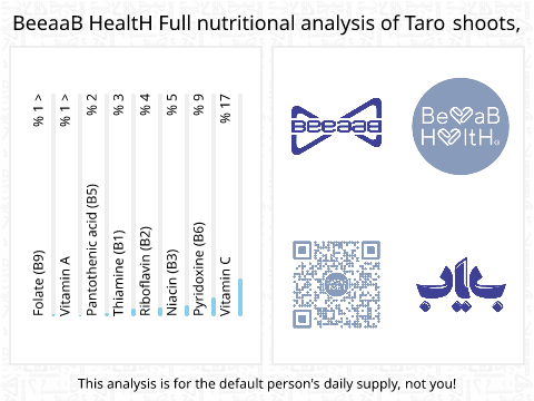BeeaaB HealtH nutritional analysis of Taro shoots,