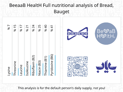 BeeaaB HealtH Analisi nutrizionale completa di Pane baguette