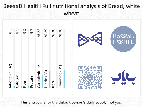 BeeaaB HealtH Analisi nutrizionale completa di Pane di frumento bianco