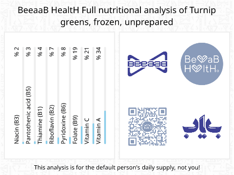 BeeaaB HealtH Analisi nutrizionale completa di Foglie di cavolfiore surgelate