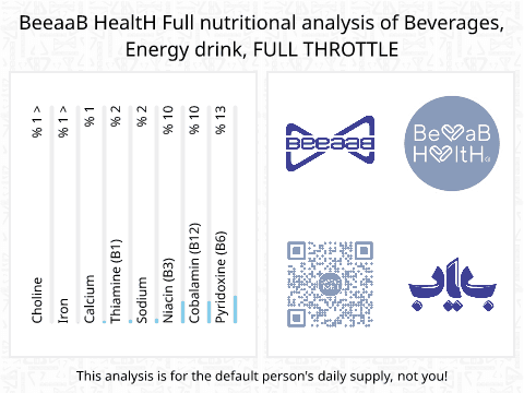 BeeaaB HealtH Analisi nutrizionale completa di Energetico, marchio Full Throttle