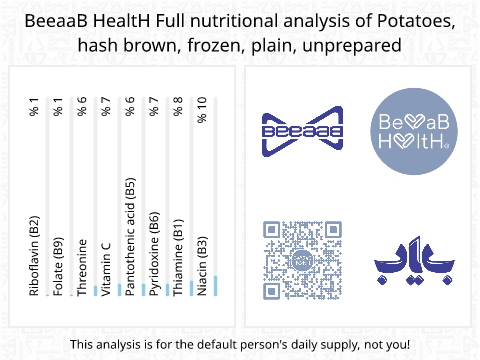 BeeaaB HealtH Analisi nutrizionale completa di Frittata di patate senza uova congelata