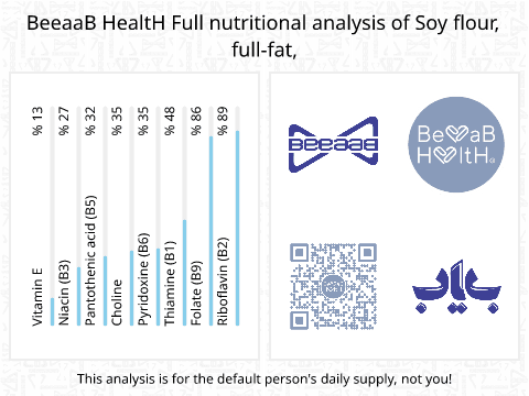 BeeaaB HealtH Analisi nutrizionale completa di Farina di soia cruda grassa