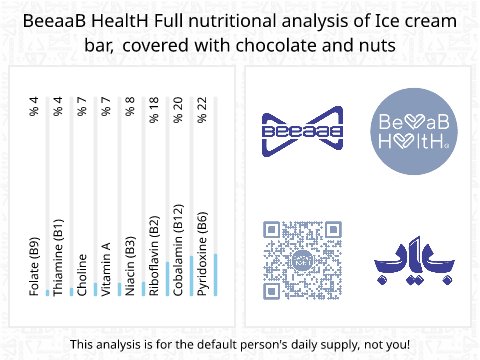 BeeaaB HealtH Analisi nutrizionale completa di Gelato alla barra con rivestimento di cioccolato e noci