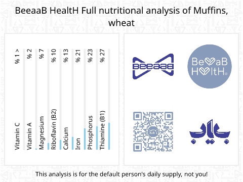 BeeaaB HealtH nutritional analysis of Muffins, wheat