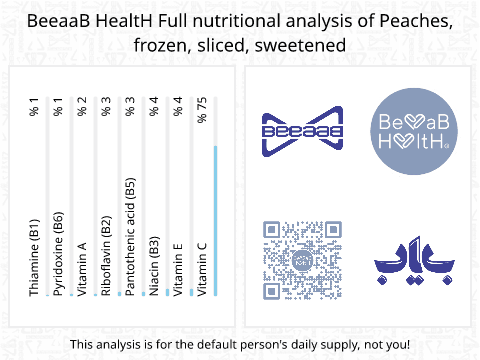BeeaaB HealtH Analisi nutrizionale completa di Pesca surgelata dolcificata