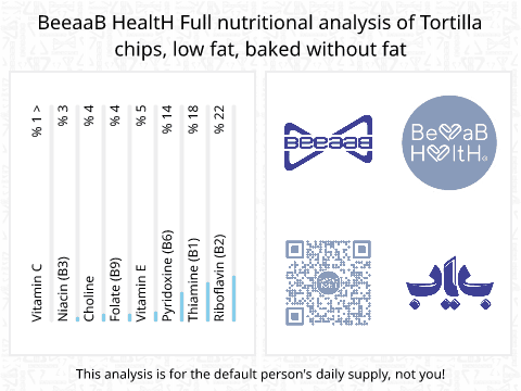 BeeaaB HealtH Analisi nutrizionale completa di Tortilla chips a basso contenuto di grassi al forno
