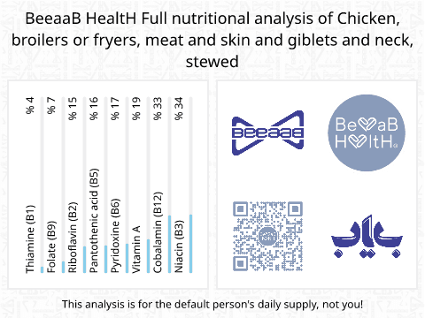 BeeaaB HealtH nutritional analysis of Chicken, broilers or fryers, meat and skin and giblets and neck, stewed