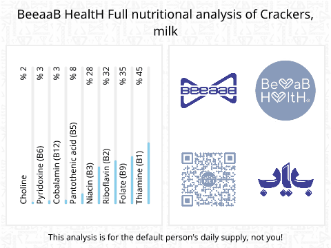 BeeaaB HealtH Analisi nutrizionale completa di Cracker al latte