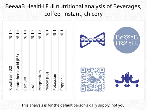 BeeaaB HealtH Analisi nutrizionale completa di Caffè cappuccino
