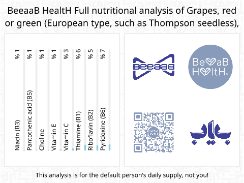 BeeaaB HealtH Analisi nutrizionale completa di Uva
