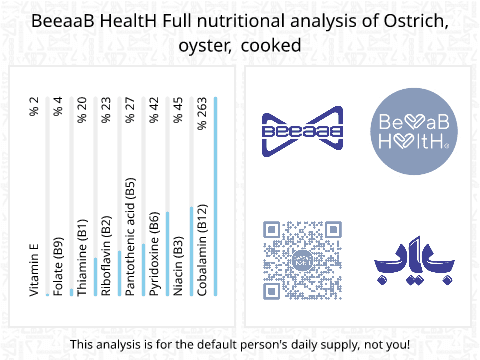 BeeaaB HealtH Analisi nutrizionale completa di Tenerume di struzzo cotto
