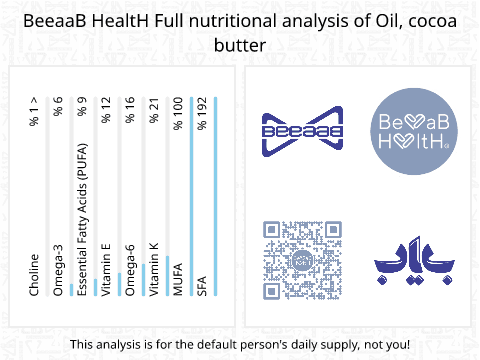 بیاب کره کاکائو