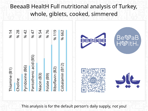 BeeaaB HealtH Analisi nutrizionale completa di Brodo di tacchino bollito