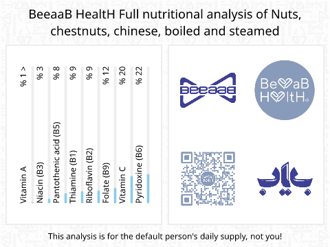 BeeaaB HealtH nutritional analysis of Nuts, chestnuts, chinese, boiled and steamed