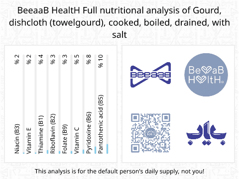 BeeaaB HealtH Analisi nutrizionale completa di Zucca bollita con sale