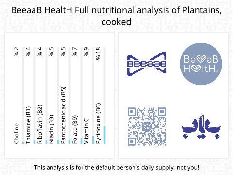 BeeaaB HealtH Analisi nutrizionale completa di Plantain cotto