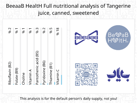 BeeaaB HealtH Analisi nutrizionale completa di Acqua di arancio in scatola dolcificata