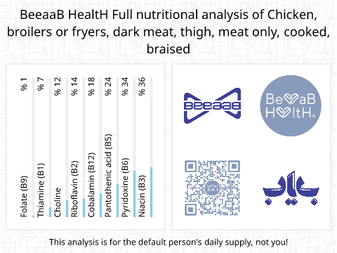 BeeaaB HealtH nutritional analysis of Chicken, broilers or fryers, dark meat, thigh, meat only, cooked, braised