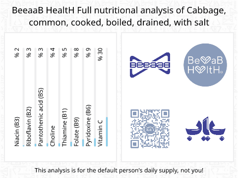 BeeaaB HealtH Analisi nutrizionale completa di Cavolo bollito salato
