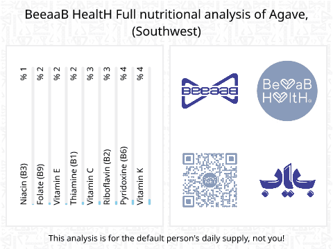 BeeaaB HealtH Analisi nutrizionale completa di Erba di alghe cruda