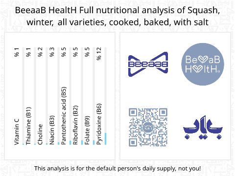 BeeaaB HealtH Analisi nutrizionale completa di Zucca invernale con sale al forno
