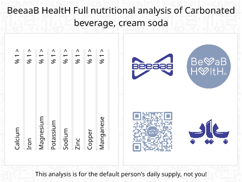 BeeaaB HealtH Analisi nutrizionale completa di Bevanda aromatizzata alla vaniglia e limone gassata