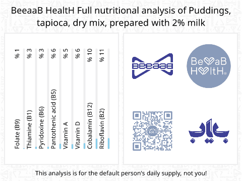 BeeaaB HealtH Analisi nutrizionale completa di Starch Pudding Powder with 2% Fat Milk