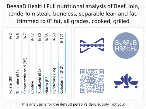 BeeaaB HealtH Analisi nutrizionale completa di Filetto di manzo alla griglia con grasso