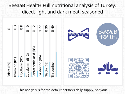 BeeaaB HealtH nutritional analysis of Turkey, diced, light and dark meat, seasoned