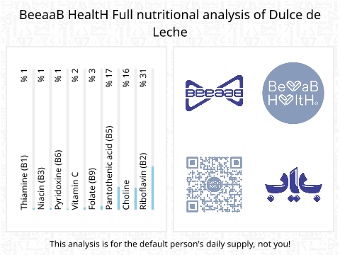 BeeaaB HealtH Analisi nutrizionale completa di Salsa al caramello