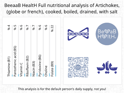 BeeaaB HealtH nutritional analysis of Artichokes, (globe or french), cooked, boiled, drained, with salt