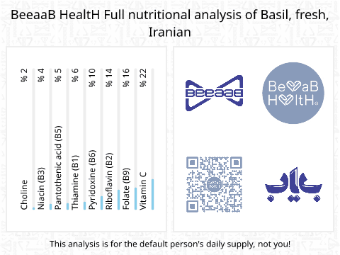 BeeaaB HealtH nutritional analysis of Basil, fresh, Iranian