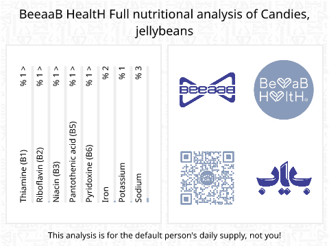 BeeaaB HealtH nutritional analysis of Candies, jellybeans