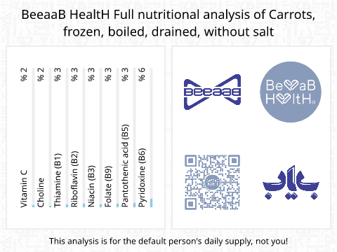 BeeaaB HealtH nutritional analysis of Carrots, frozen, boiled, drained, without salt