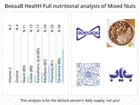 بياب تحلیل المغذيات الكامل Mixed Nuts